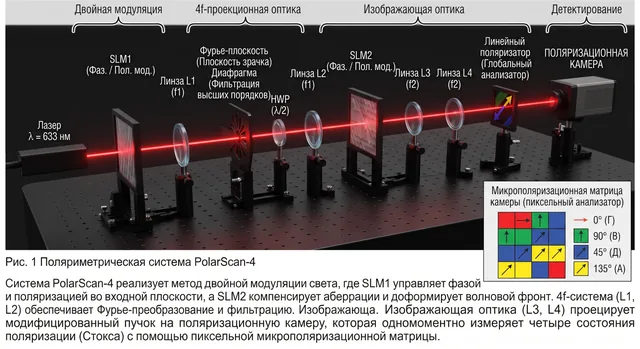 Пример результата: 3D-схема оптической эллипсографической установки (Nano Banana Pro)