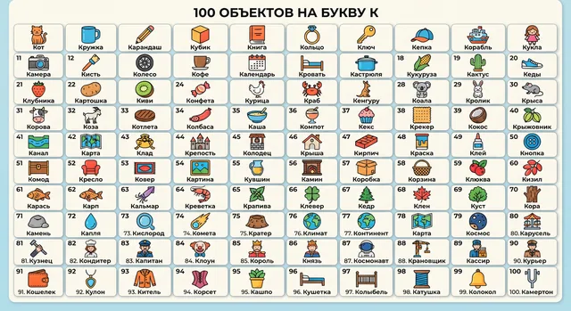 Пример результата: Сетка объектов на букву [буква] (Nano Banana Pro)