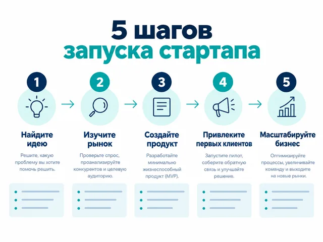 Пример результата: Инфографика (GPT Image 2)