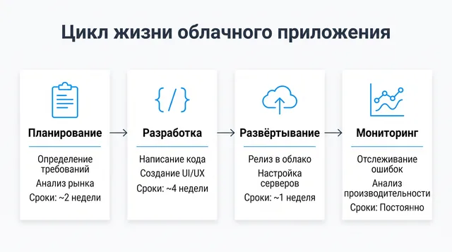 Пример результата: Инфографика