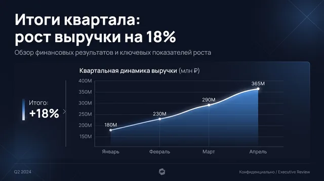 Пример результата: Слайд презентации (Nano Banana Pro)
