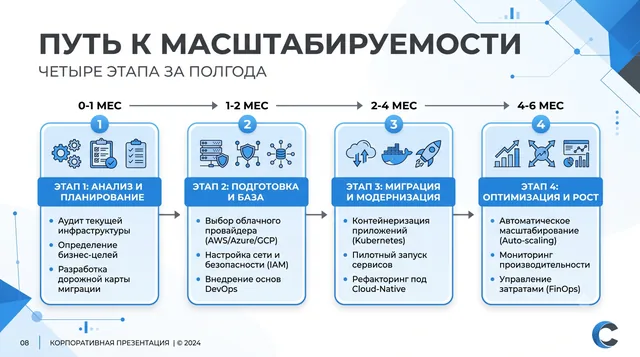 Пример результата: Слайд презентации